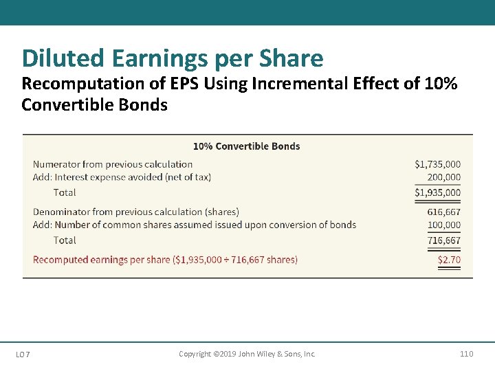 Diluted Earnings per Share Recomputation of EPS Using Incremental Effect of 10% Convertible Bonds