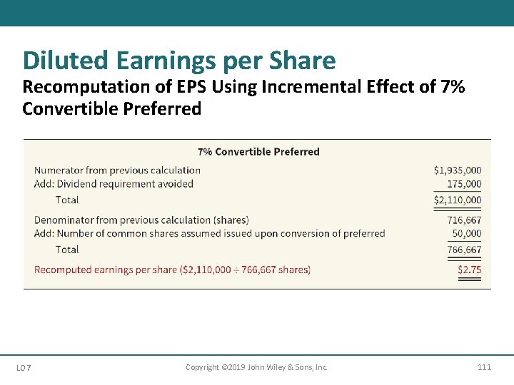 Diluted Earnings per Share Recomputation of EPS Using Incremental Effect of 7% Convertible Preferred