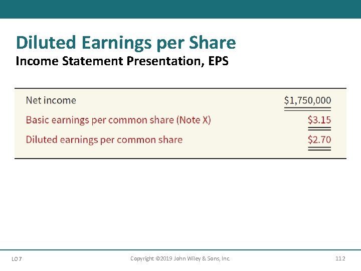 Diluted Earnings per Share Income Statement Presentation, EPS LO 7 Copyright © 2019 John