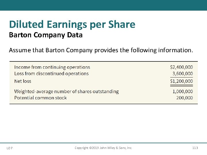 Diluted Earnings per Share Barton Company Data Assume that Barton Company provides the following