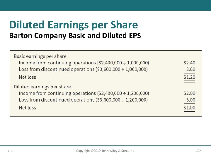 Diluted Earnings per Share Barton Company Basic and Diluted EPS LO 7 Copyright ©