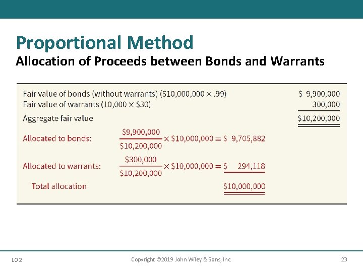 Proportional Method Allocation of Proceeds between Bonds and Warrants LO 2 Copyright © 2019