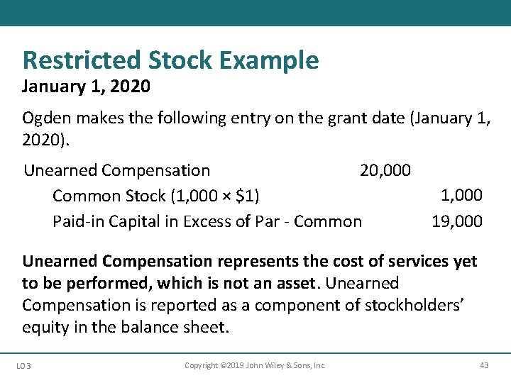 Restricted Stock Example January 1, 2020 Ogden makes the following entry on the grant