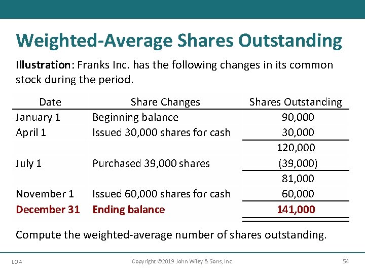 Weighted-Average Shares Outstanding Illustration: Franks Inc. has the following changes in its common stock