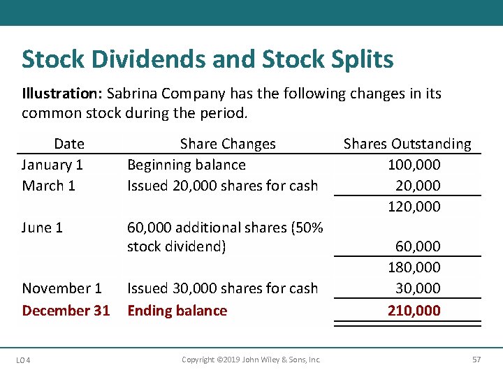 Stock Dividends and Stock Splits Illustration: Sabrina Company has the following changes in its