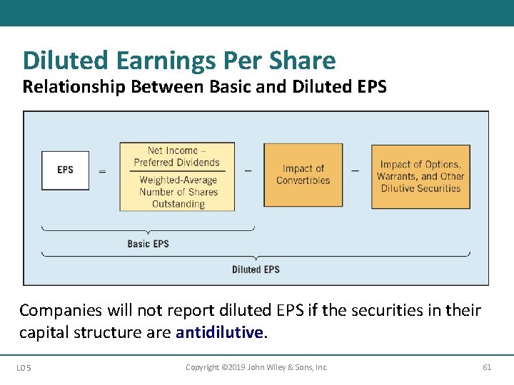 Diluted Earnings Per Share Relationship Between Basic and Diluted EPS Companies will not report