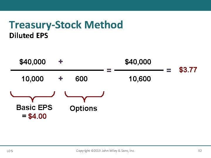 Treasury-Stock Method Diluted EPS $40, 000 + 10, 000 + Basic EPS = $4.