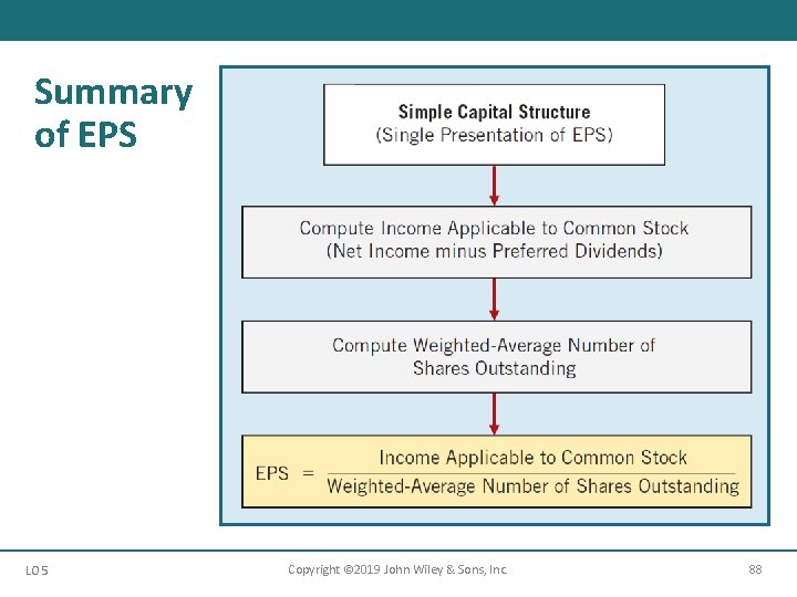 Summary of EPS LO 5 Copyright © 2019 John Wiley & Sons, Inc. 88