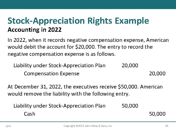 Stock-Appreciation Rights Example Accounting in 2022 In 2022, when it records negative compensation expense,