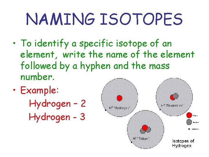NAMING ISOTOPES • To identify a specific isotope of an element, write the name NAMING ISOTOPES • To identify a specific isotope of an element, write the name