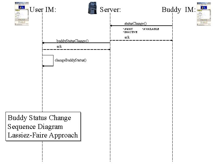 User IM: Server: Buddy IM: status. Change() • AWAY • INACTIVE buddy. Status. Change()