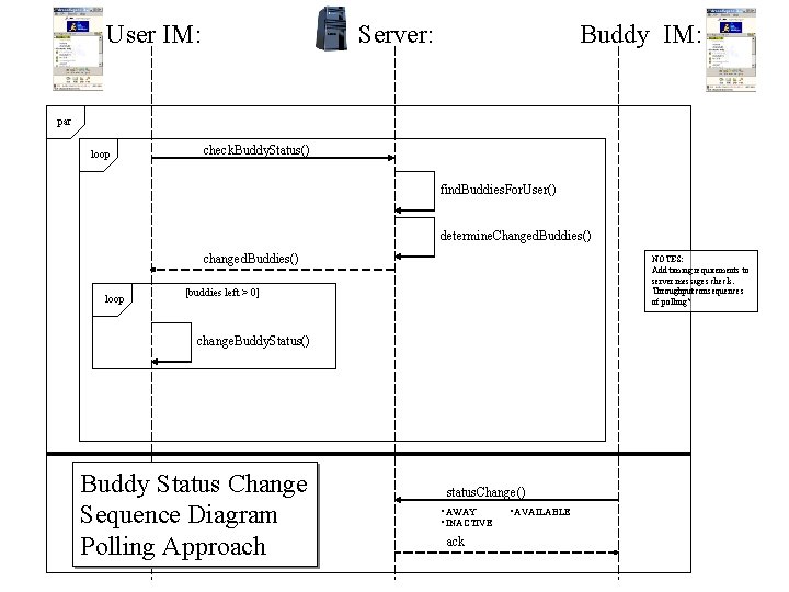 User IM: Server: Buddy IM: par loop check. Buddy. Status() find. Buddies. For. User()