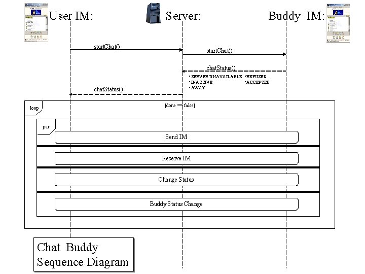 User IM: Server: start. Chat() Buddy IM: start. Chat() chat. Status() • SERVER UNAVAILABLE