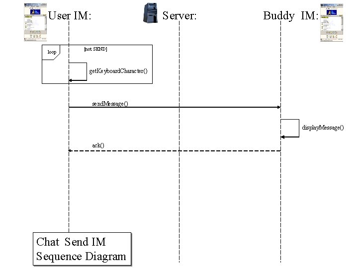 User IM: loop Server: Buddy IM: [not SEND] get. Keyboard. Character() send. Message() display.