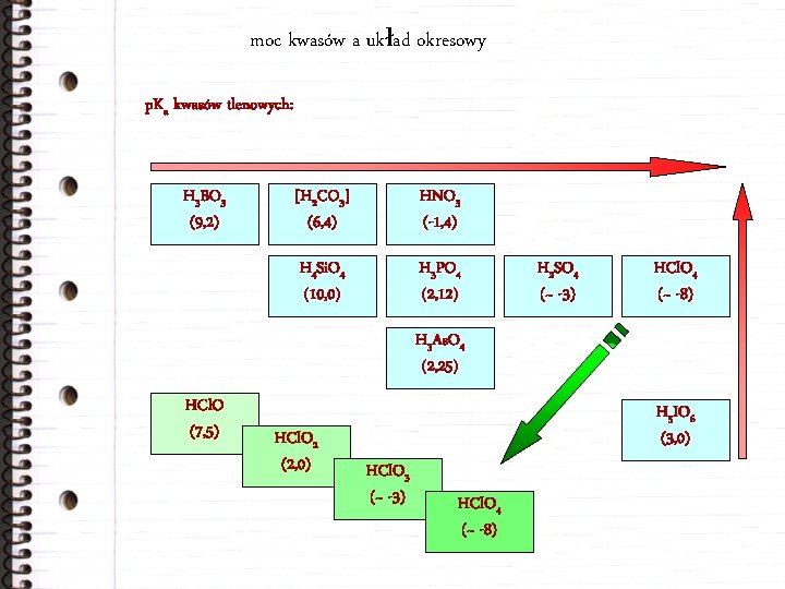 moc kwasów a układ okresowy p. Ka kwasów tlenowych: H 3 BO 3 (9,