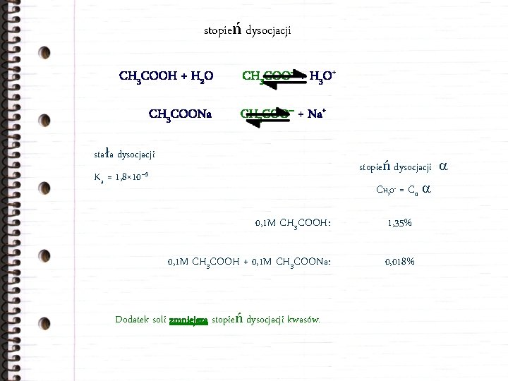 stopień dysocjacji CH 3 COOH + H 2 O CH 3 COONa CH 3