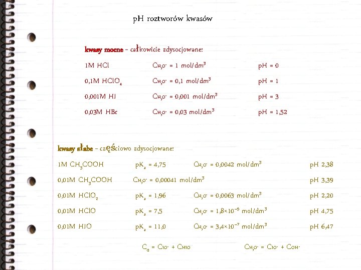 p. H roztworów kwasy mocne - całkowicie zdysocjowane: 1 M HCl CH O =