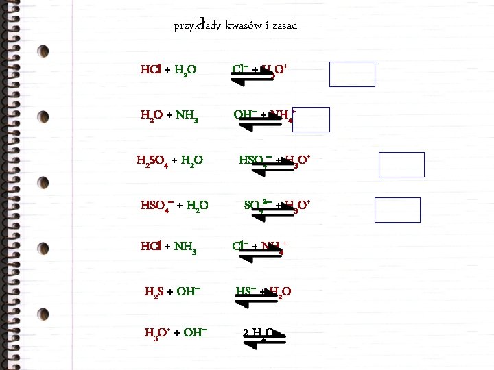 przykłady kwasów i zasad HCl + H 2 O Cl– + H 3 O+