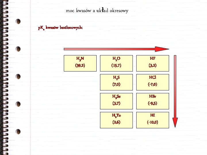 moc kwasów a układ okresowy p. Ka kwasów beztlenowych: H 3 N (39, 2)