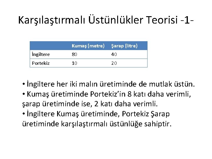 Karşılaştırmalı Üstünlükler Teorisi -1 Kumaş (metre) Şarap (litre) İngiltere 80 40 Portekiz 10 20