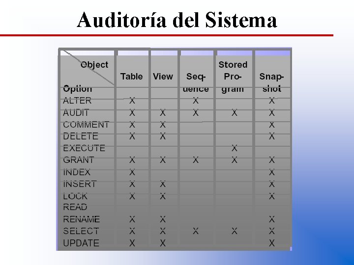 Auditoría del Sistema 