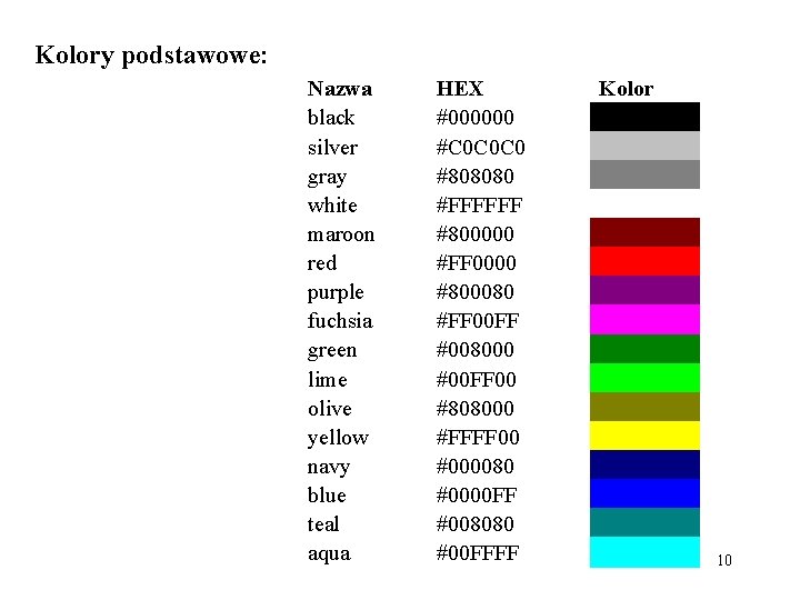 Kolory podstawowe: Nazwa black silver gray white maroon red purple fuchsia green lime olive Kolory podstawowe: Nazwa black silver gray white maroon red purple fuchsia green lime olive