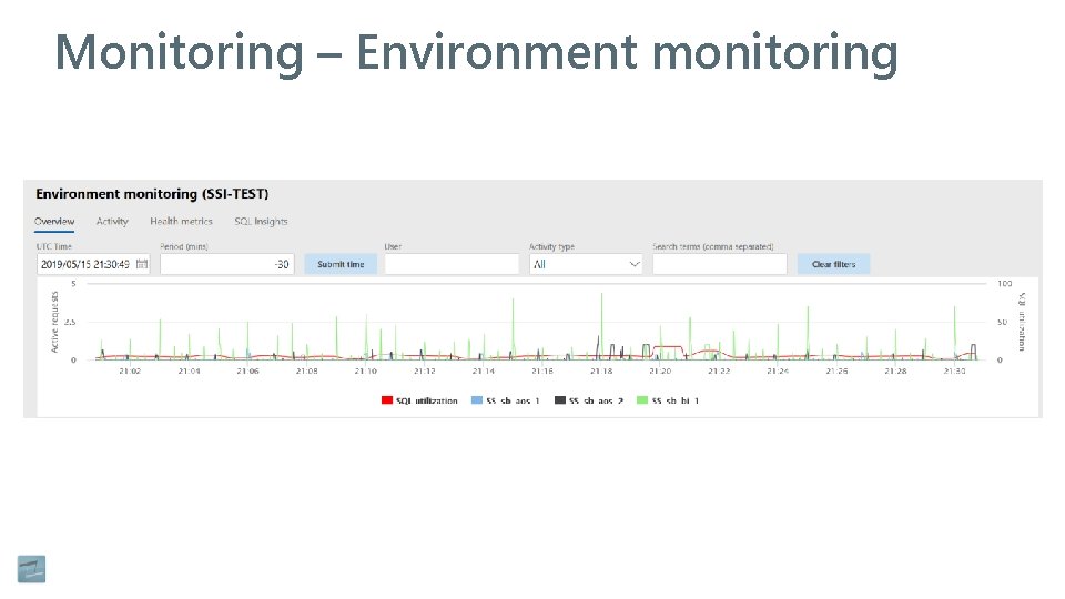 Monitoring – Environment monitoring 