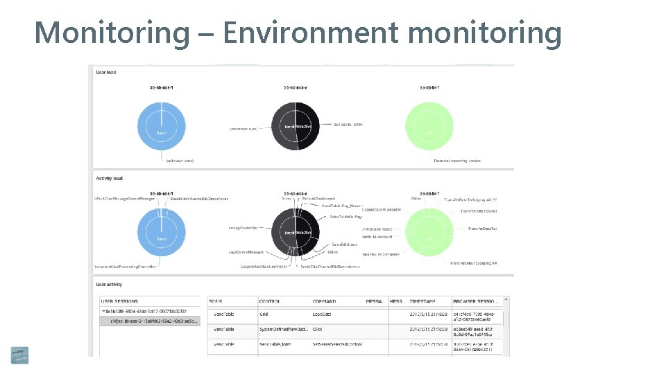 Monitoring – Environment monitoring 