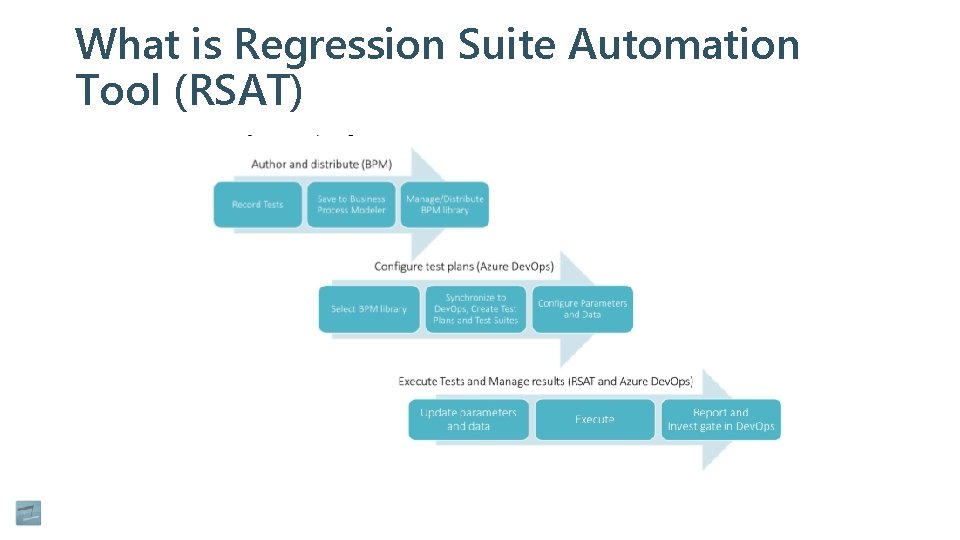 What is Regression Suite Automation Tool (RSAT) 