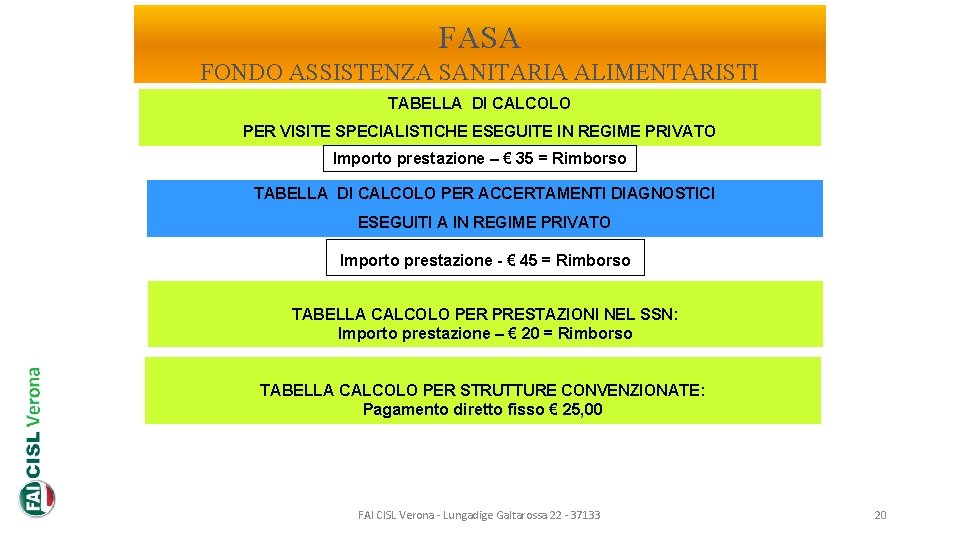 FASA FONDO ASSISTENZA SANITARIA ALIMENTARISTI TABELLA DI CALCOLO PER VISITE SPECIALISTICHE ESEGUITE IN REGIME