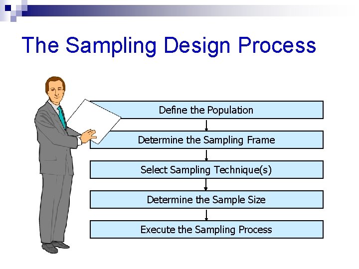 The Sampling Design Process Define the Population Determine the Sampling Frame Select Sampling Technique(s) The Sampling Design Process Define the Population Determine the Sampling Frame Select Sampling Technique(s)