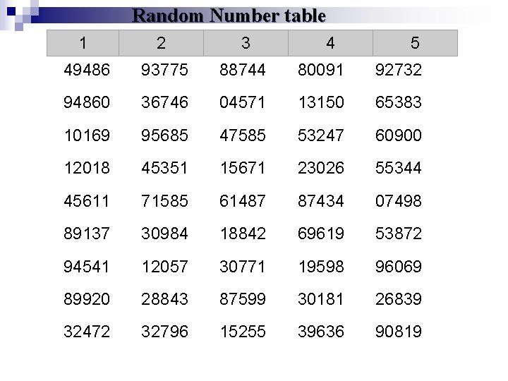 Random Number table 1 2 3 4 5 49486 93775 88744 80091 92732 94860 Random Number table 1 2 3 4 5 49486 93775 88744 80091 92732 94860