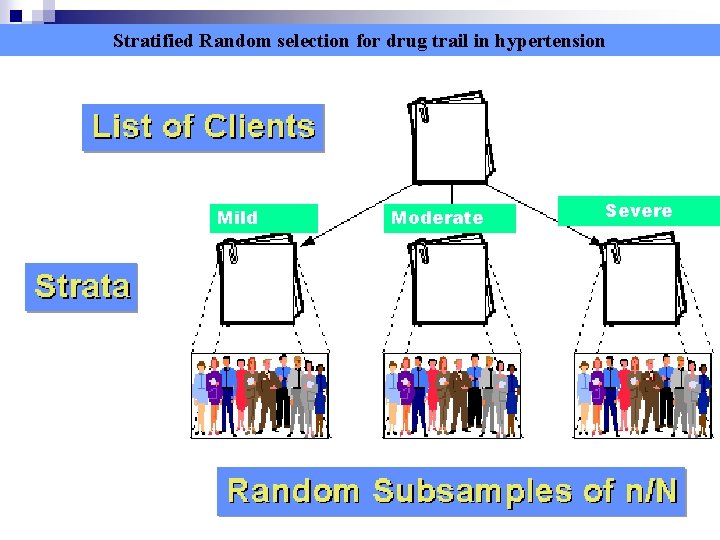 Stratified Random selection for drug trail in hypertension Mild Moderate Severe Stratified Random selection for drug trail in hypertension Mild Moderate Severe