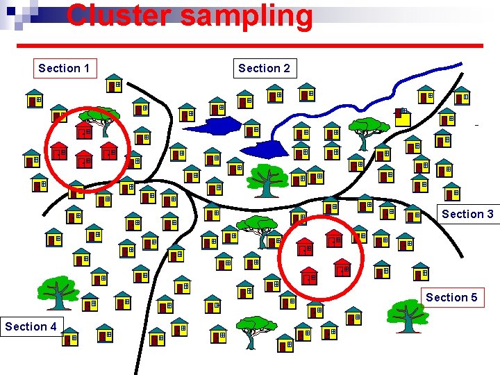 Cluster sampling Section 1 Section 2 Section 3 Section 5 Section 4 Cluster sampling Section 1 Section 2 Section 3 Section 5 Section 4