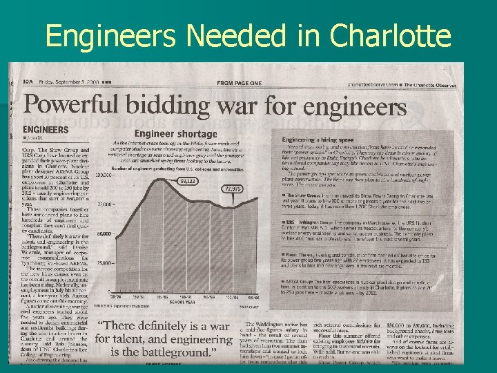 Engineers Needed in Charlotte 