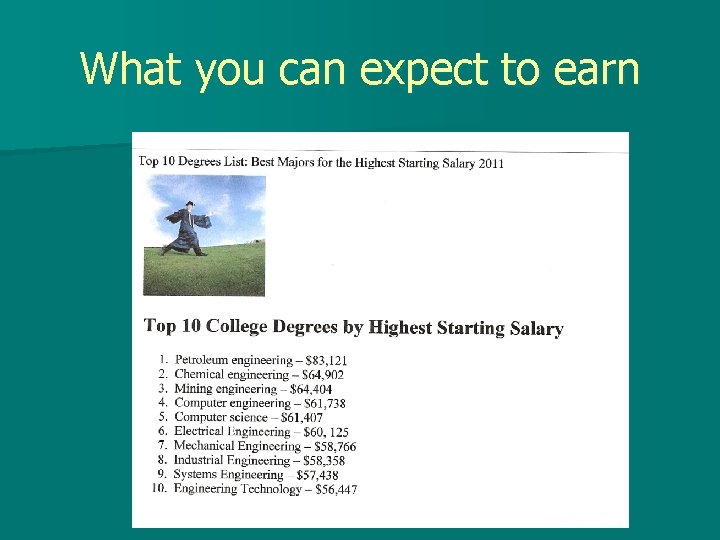 What you can expect to earn 