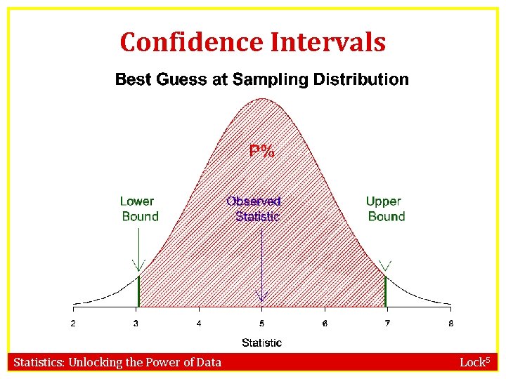 Confidence Intervals Statistics: Unlocking the Power of Data Lock 5 