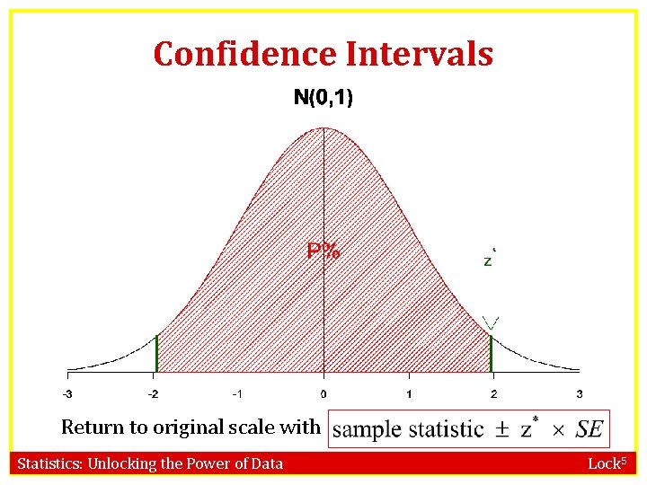 Confidence Intervals Return to original scale with Statistics: Unlocking the Power of Data Lock