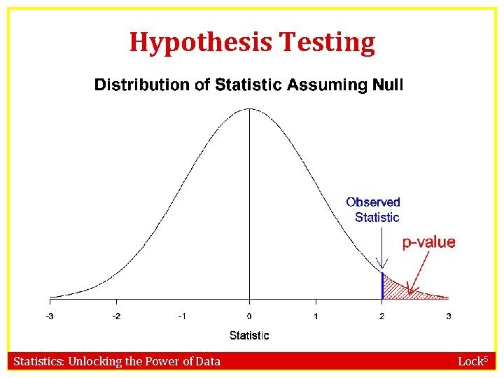 Hypothesis Testing Statistics: Unlocking the Power of Data Lock 5 
