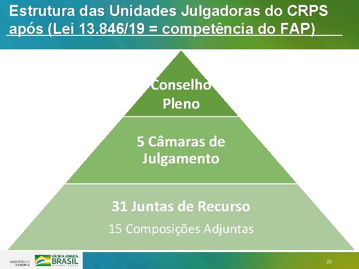 Estrutura das Unidades Julgadoras do CRPS após (Lei 13. 846/19 = competência do FAP) Estrutura das Unidades Julgadoras do CRPS após (Lei 13. 846/19 = competência do FAP)