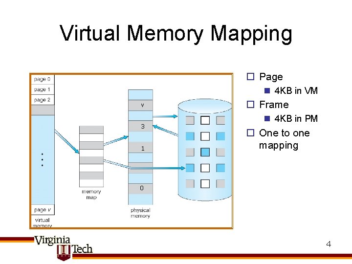 Virtual Memory Mapping o Page n 4 KB in VM v 3 1 o