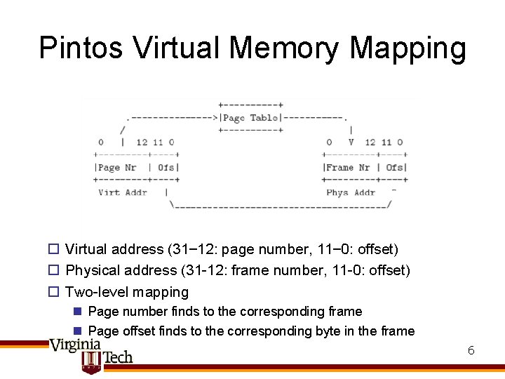 Pintos Virtual Memory Mapping o Virtual address (31– 12: page number, 11– 0: offset)