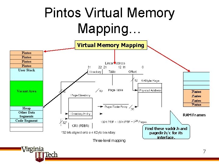 Pintos Virtual Memory Mapping… Virtual Memory Mapping RAM Frames Three-level mapping Find these vaddr.