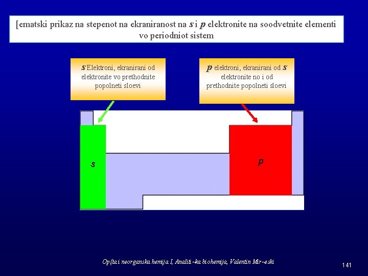 [ematski prikaz na stepenot na ekraniranost na s i p elektronite na soodvetnite elementi