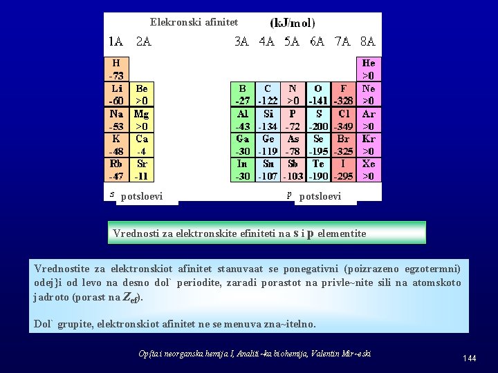 Elekronski afinitet potsloevi Vrednosti za elektronskite efiniteti na s i p elementite Vrednostite za