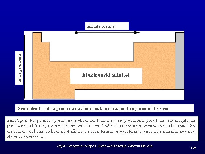 mala promena Afinitetot raste Elektronski afinitet Generalen trend na promena na afinitetot kon elektronot