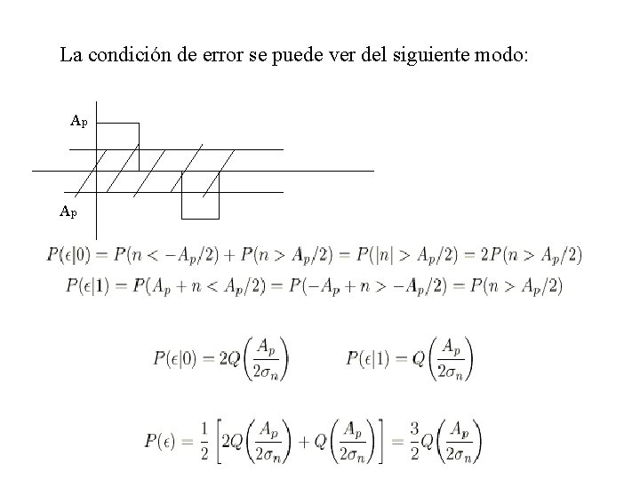 La condición de error se puede ver del siguiente modo: Ap Ap 