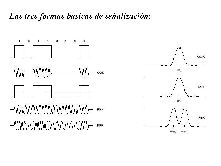 Las tres formas básicas de señalización: 