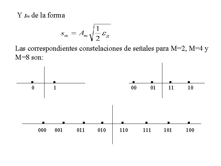 Y sm de la forma Las correspondientes constelaciones de señales para M=2, M=4 y