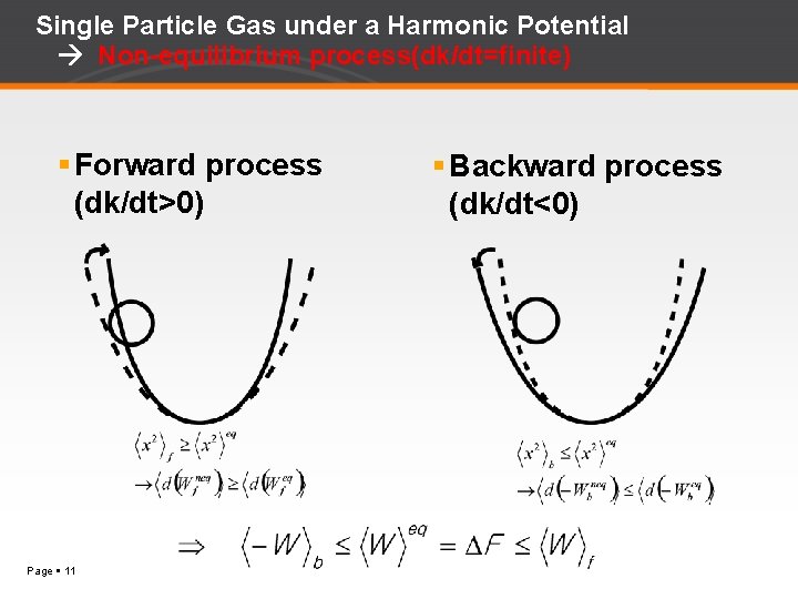 Single Particle Gas under a Harmonic Potential Non-equilibrium process(dk/dt=finite) Forward process (dk/dt>0) Page 11